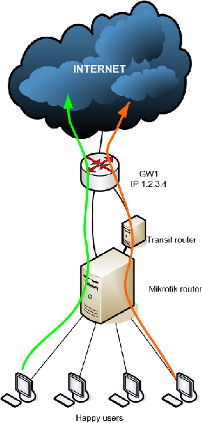 1mt-1gw-wtransit.png
