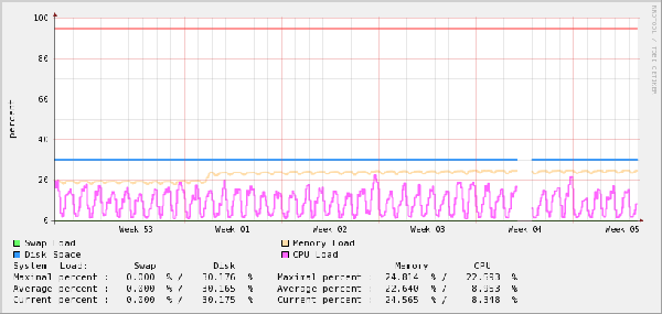sys_mt-monthly.png