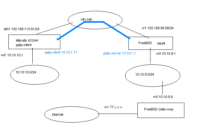 topology.GIF
